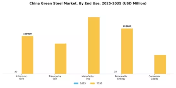 China Green Steel Market Segment Image 1