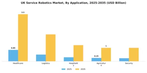 UK Service Robotics Market Segment Image 0