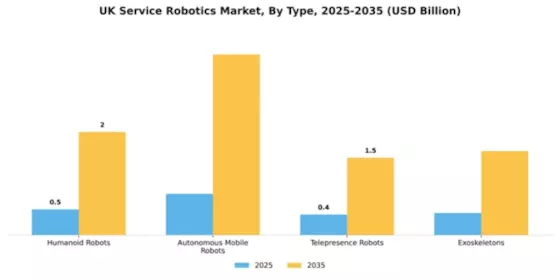 UK Service Robotics Market Segment Image 3