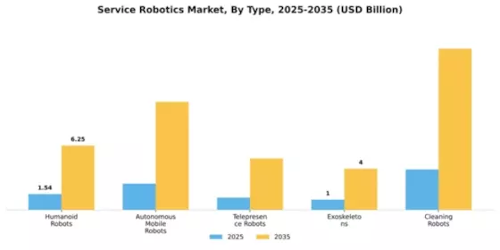 North America Service Robotics Market Segment Image 4
