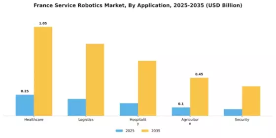 France Service Robotics Market Segment Image 0