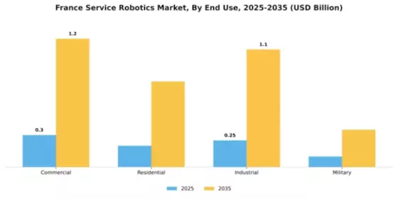 France Service Robotics Market Segment Image 1