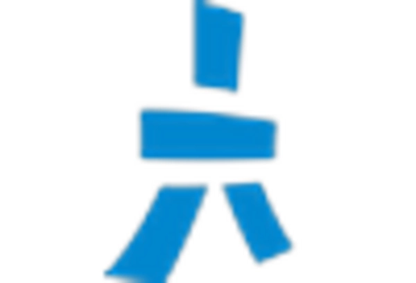 France Service Robotics Market key player