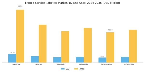 France Service Robotics Market Segment Image 1