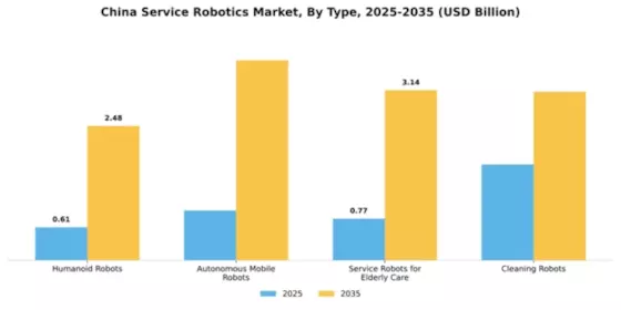 China Service Robotics Market Segment Image 2