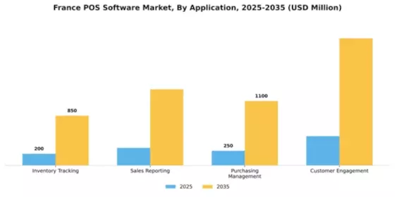 France POS Software Market Segment Image 0
