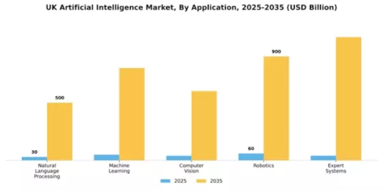 UK Artificial Intelligence (AI) Market Segment Image 0