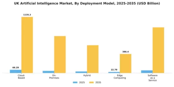 UK Artificial Intelligence (AI) Market Segment Image 1