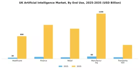 UK Artificial Intelligence (AI) Market Segment Image 2