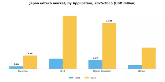 Japan Edtech Market Segment Image 0