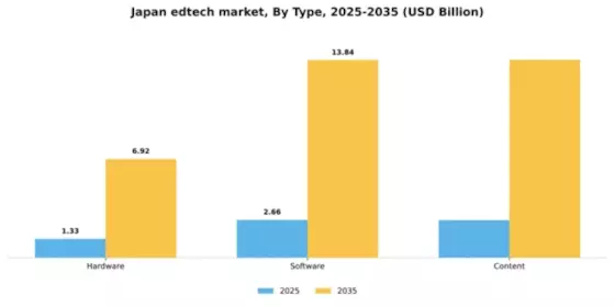 Japan Edtech Market Segment Image 1