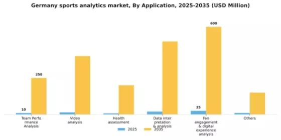 Germany Sports Analytics Market Segment Image 0