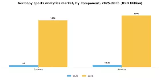 Germany Sports Analytics Market Segment Image 1