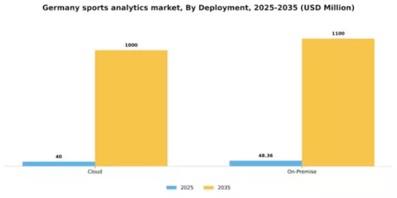 Germany Sports Analytics Market Segment Image 2