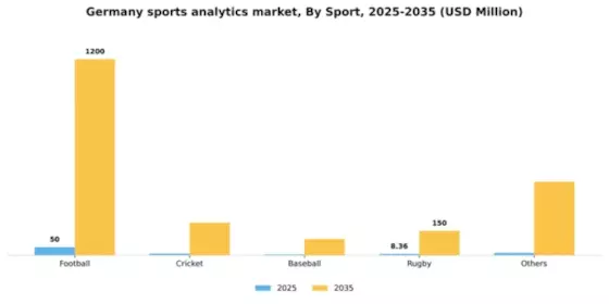 Germany Sports Analytics Market Segment Image 3