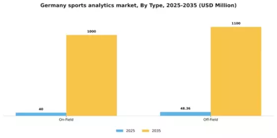 Germany Sports Analytics Market Segment Image 4
