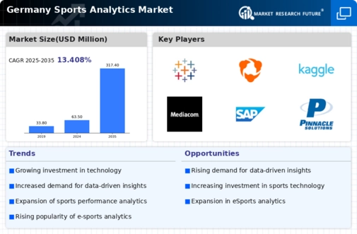 Germany Sports Analytics Market Infographic