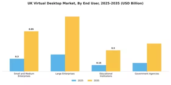UK Virtual Desktop Market Segment Image 2