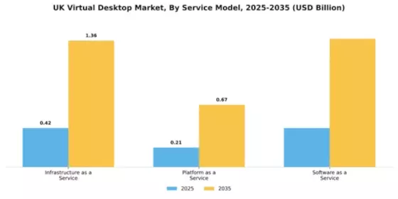 UK Virtual Desktop Market Segment Image 3