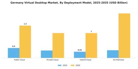 Germany Virtual Desktop Market Segment Image 1