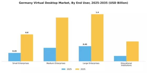 Germany Virtual Desktop Market Segment Image 2