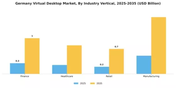 Germany Virtual Desktop Market Segment Image 3