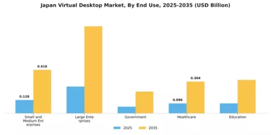 Japan Virtual Desktop Market Segment Image 2
