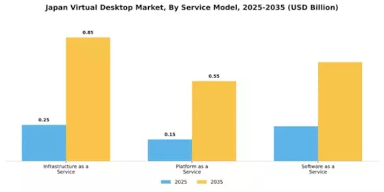 Japan Virtual Desktop Market Segment Image 3