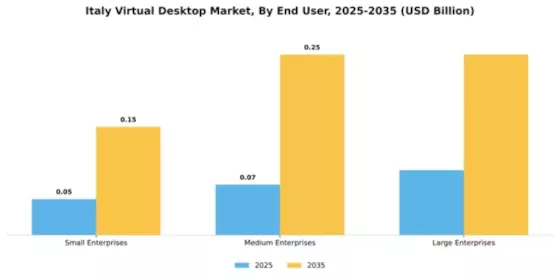 Italy Virtual Desktop Market Segment Image 2