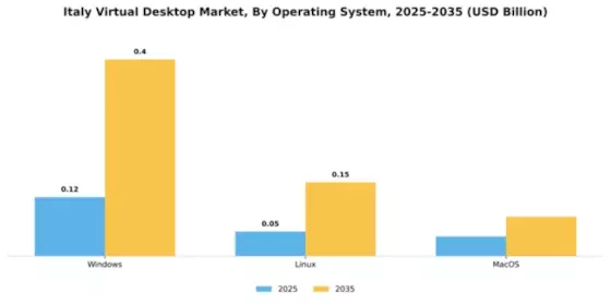 Italy Virtual Desktop Market Segment Image 3