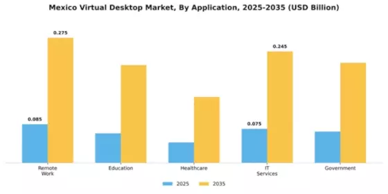 Mexico Virtual Desktop Market Segment Image 0