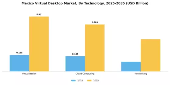 Mexico Virtual Desktop Market Segment Image 3
