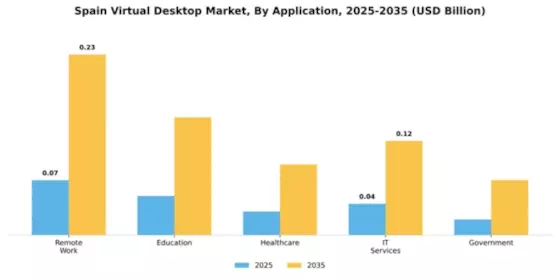 Spain Virtual Desktop Market Segment Image 0
