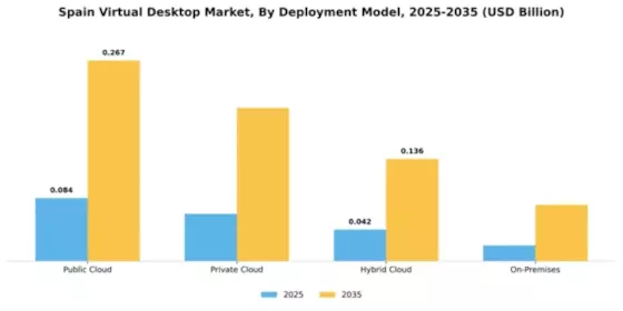 Spain Virtual Desktop Market Segment Image 1