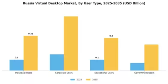 Russia Virtual Desktop Market Segment Image 4