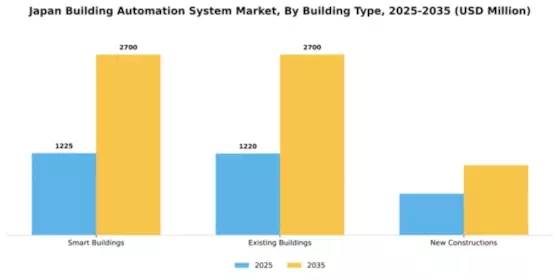 Japan Building Automation System Market Segment Image 1