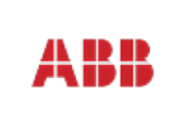 Brazil Building Automation System Market key player