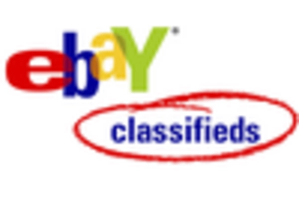 Germany Online Classified Market key player
