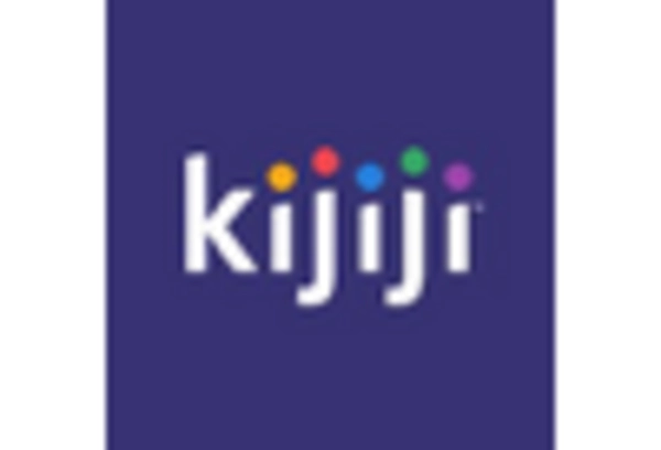 Germany Online Classified Market key player