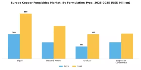 Europe Copper Fungicides Market Segment Image 2