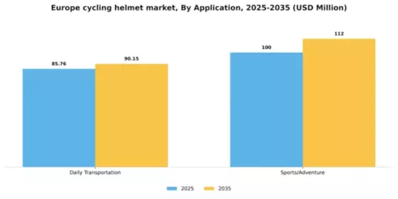 Europe Cycling Helmet Market Segment Image 0