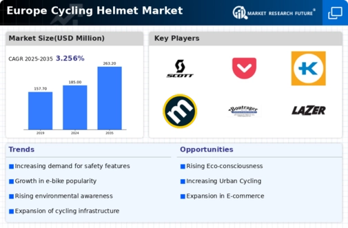 Europe Cycling Helmet Market Research Report-Forecast to 2035 Infographic