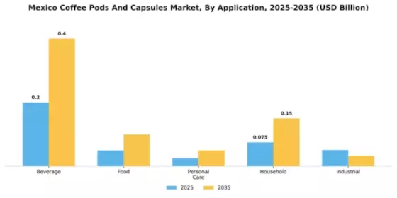Mexico Coffee Pods Capsules Market Segment Image 0