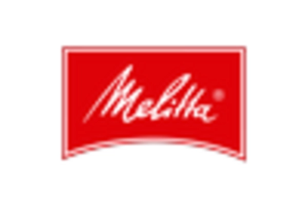 Mexico Coffee Pods Capsules Market key player