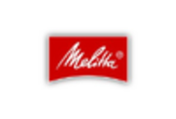 Mexico Coffee Pods Capsules Market key player