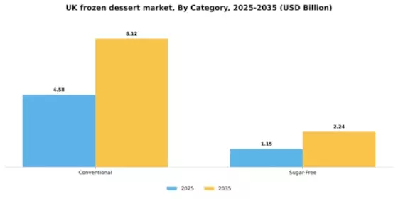 UK Frozen Dessert Market Segment Image 0