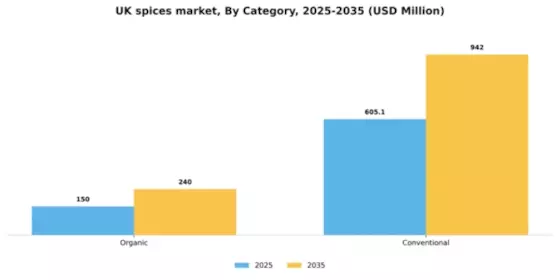 UK Spices Market Segment Image 0