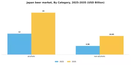 Japan Beer Market Segment Image 0