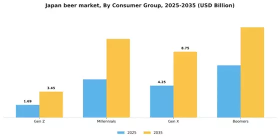 Japan Beer Market Segment Image 1