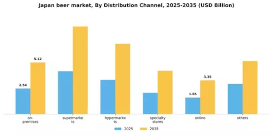 Japan Beer Market Segment Image 2